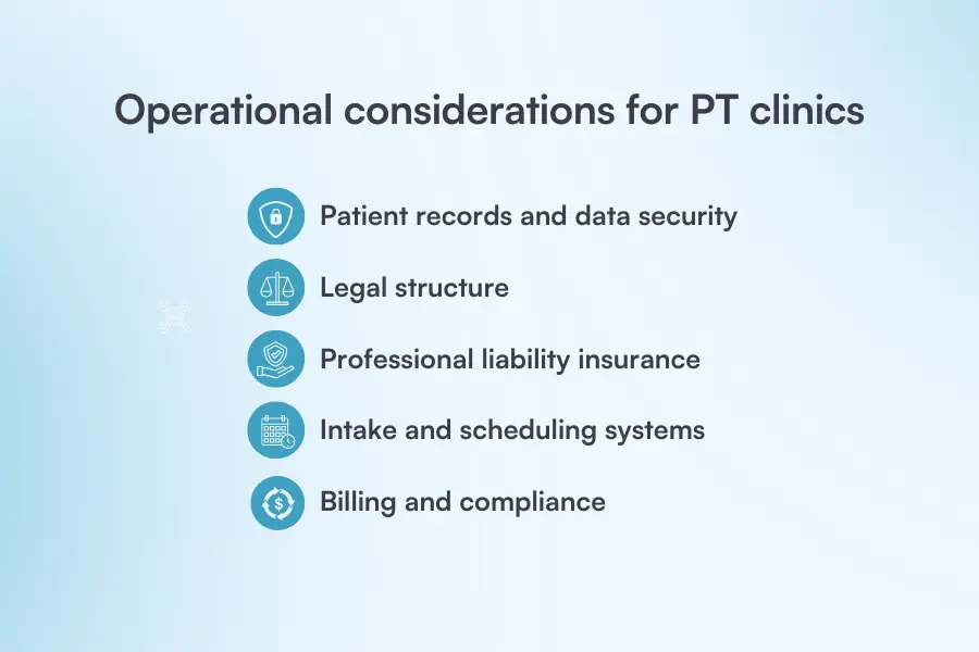 Image showing operational considerations for PT clinics: patient records, legal structure, liability insurance, scheduling, billing