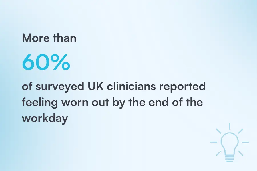 Blog image - 60% of UK clinicians reported feeling worn out
