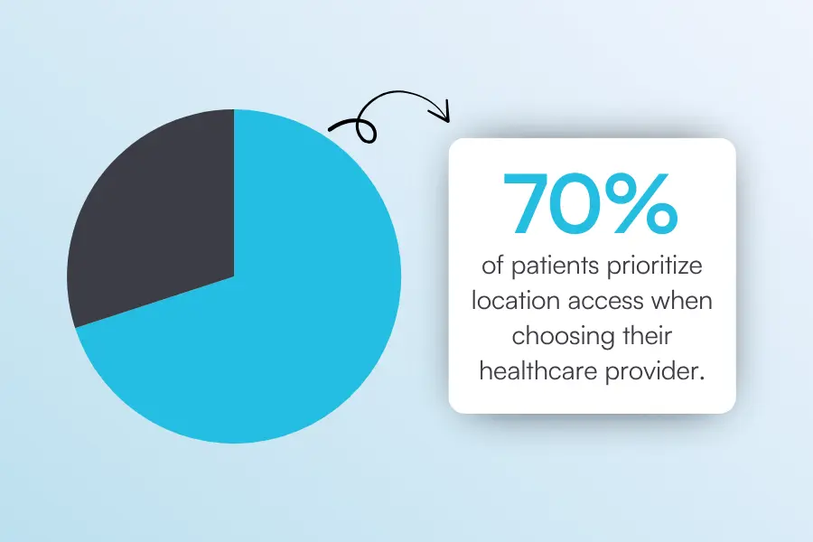 Healthcare provider's location access stats