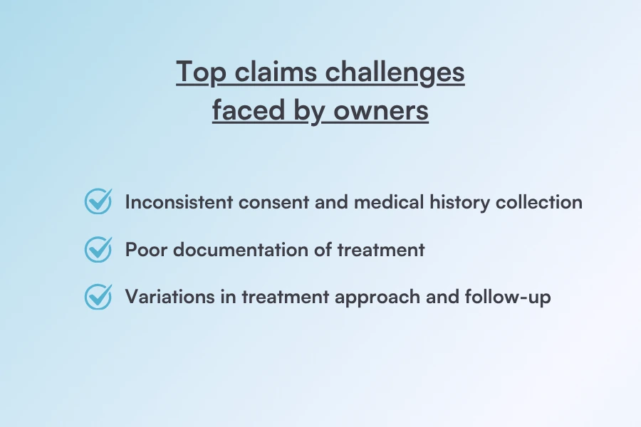 Image showing the top claims challenges owners face in aesthetics