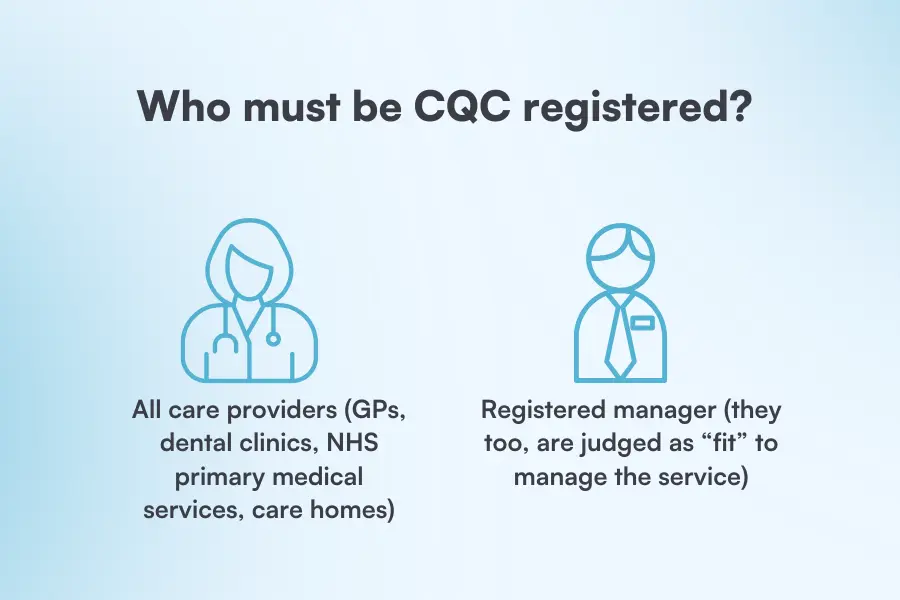 Who must register with CQC