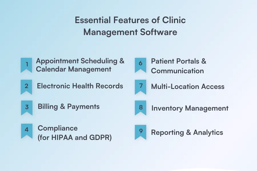 Essential Features of Clinic Management Software