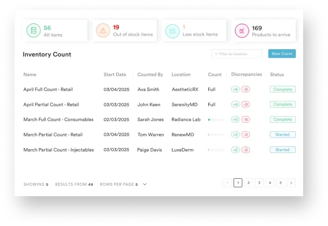 Inventory Management for Injectables & Skincare