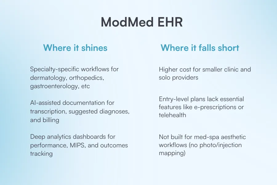 Where ModMed shines vs where it falls short