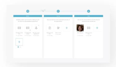 Carepatron patient journey interface showing appointment booking, intake forms, and telehealth consultation workflows for dermatology practices