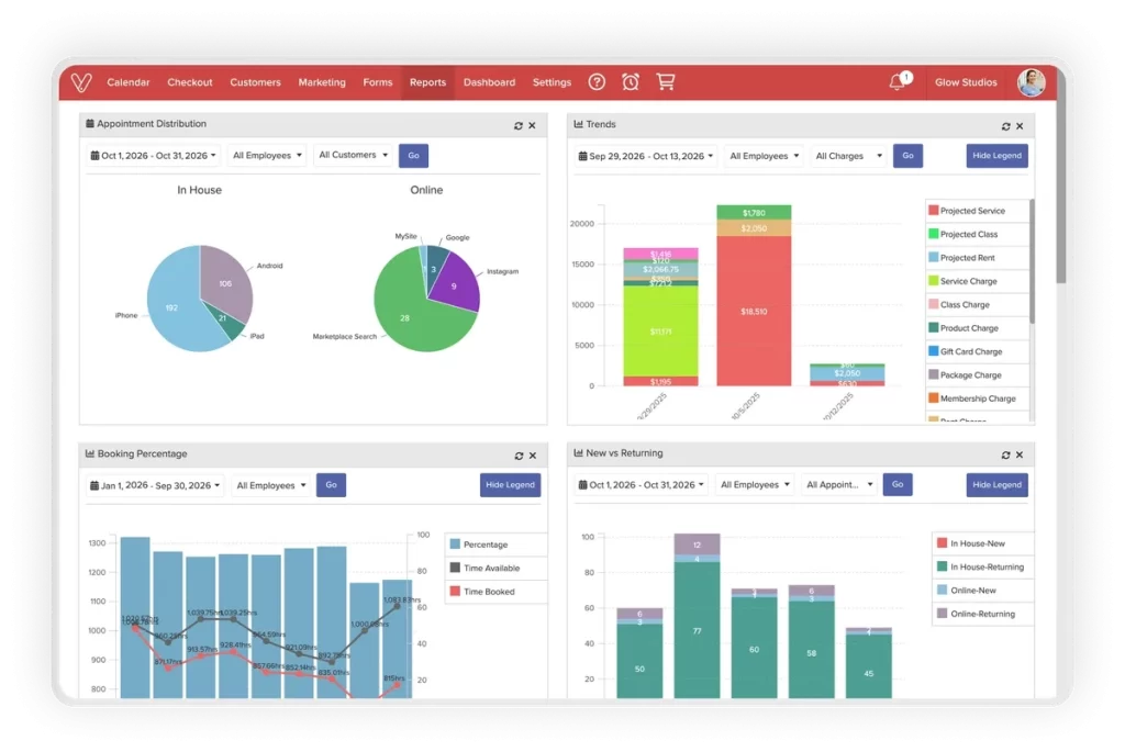 Reporting & analytics vagaro