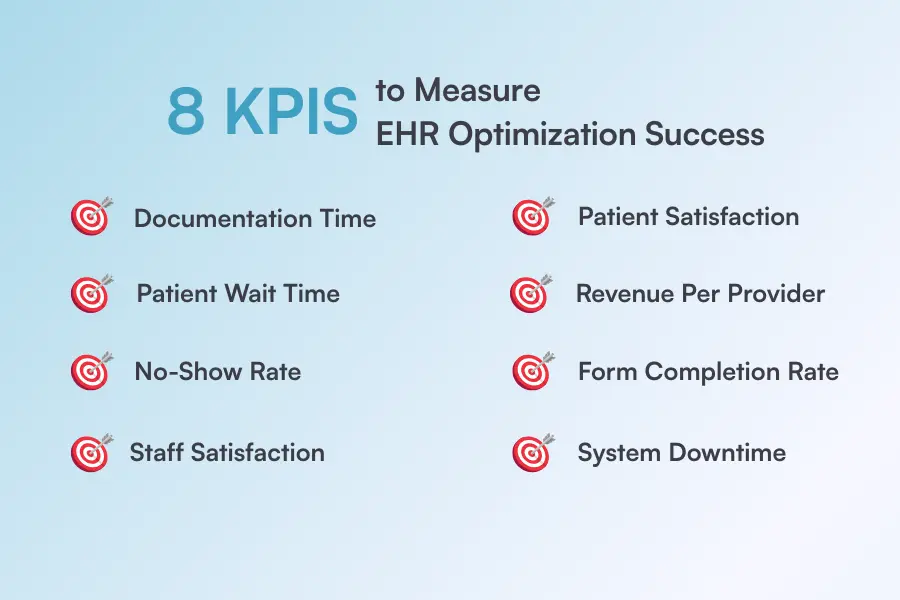 8 KPIs to Measure EHR Optimization Success