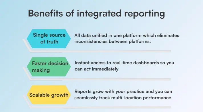 Benefits of integrated reporting