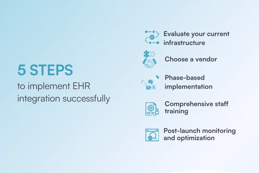 Implement EHR successfully