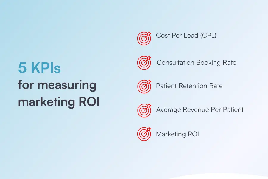 KPIs for marketing ROI