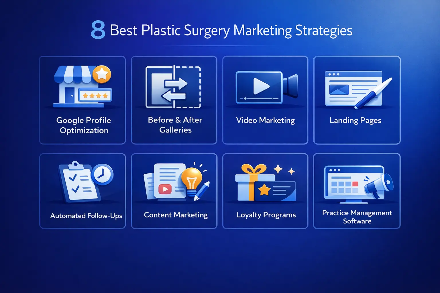 Plastic surgery marketing strategies