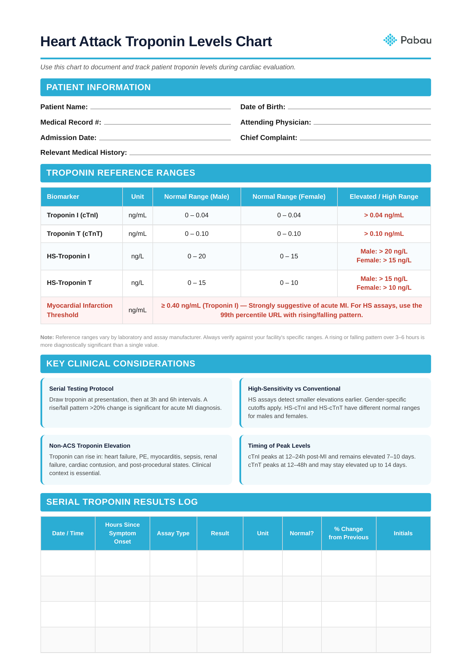 Heart Attack Troponin Levels Chart Template PDF Preview
