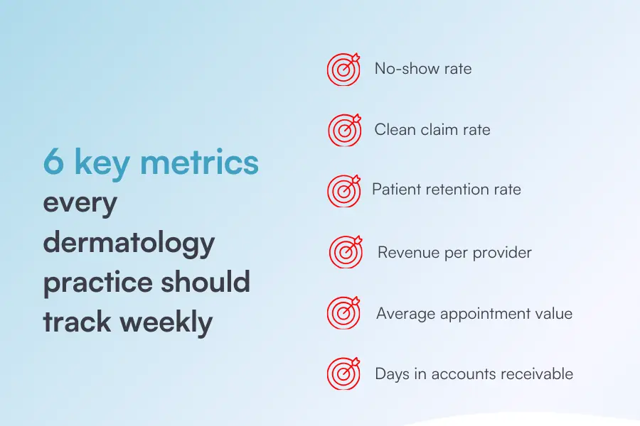 6 key metrics every dermatology practice should track weekly 