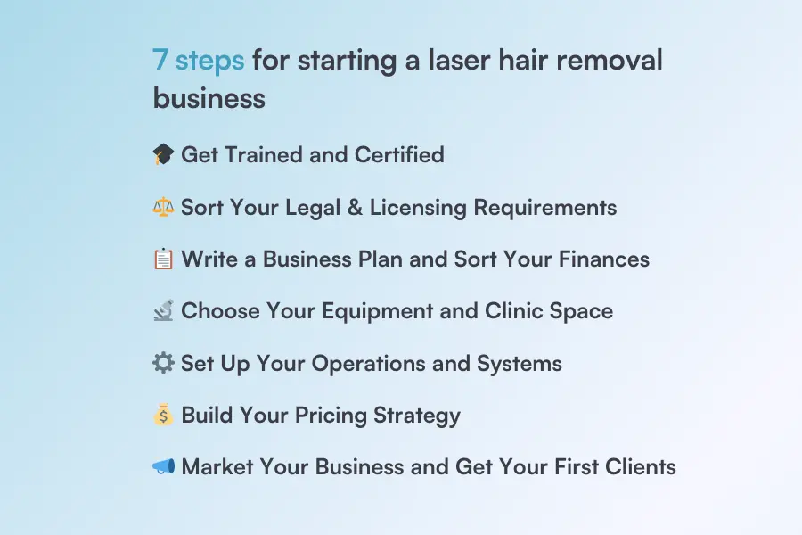 7 steps for starting a laser hair removal business