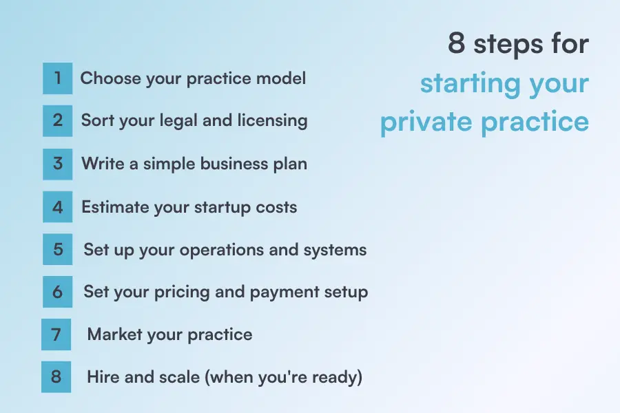 8 steps for starting your private practice
