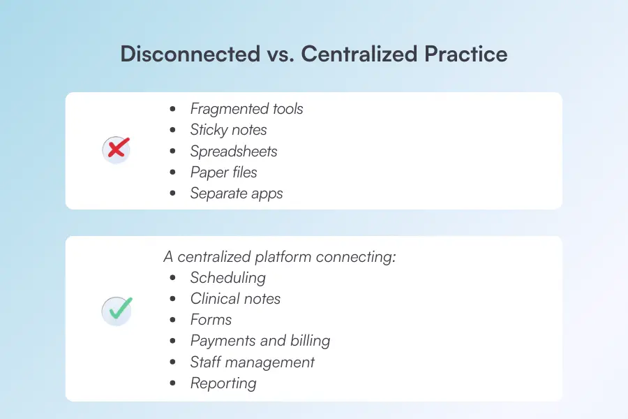 Disconnected vs. Centralized Practice